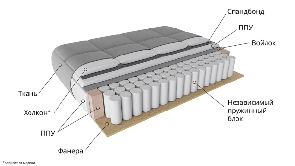 Диван «Отто» Разные Цвета/Д-2390 х Ш-1160 х В-860мм